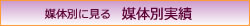 媒体別実績