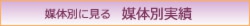 媒体別実績